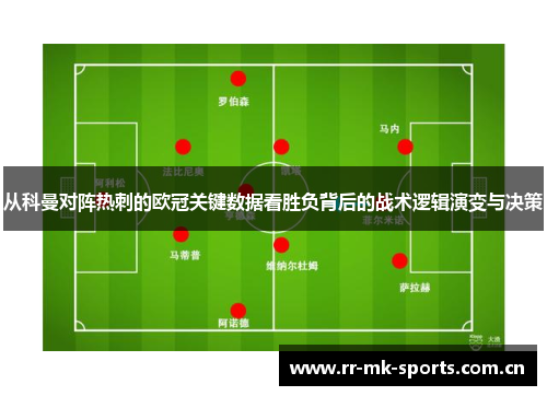 从科曼对阵热刺的欧冠关键数据看胜负背后的战术逻辑演变与决策